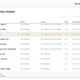 Image for article titled Amazon Prime Music Impressions: Free With Prime! But Not Quite Enough